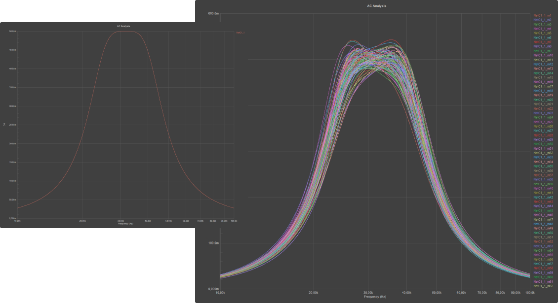 See simulation results in all their detail