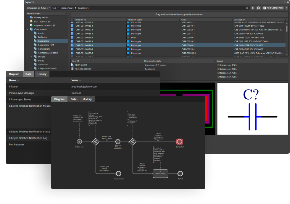 PLM-Integration