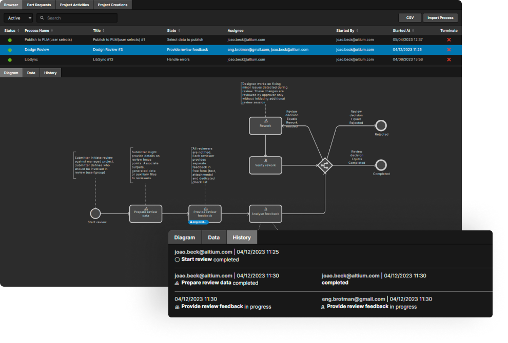 With a digital connection between all aspects of your enterprise to electronic design, you can identify problems early on in the cycle - when they are still easy to correct.